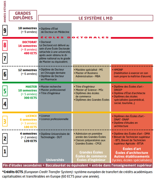 schéma système LMD