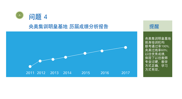 问题4-01 拷贝